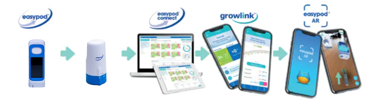 easypod ehealth